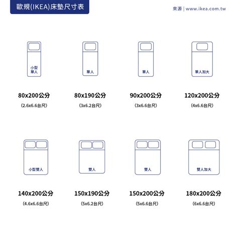 床加寬|台灣常見 台規、日規、美規、歐規的床墊尺寸